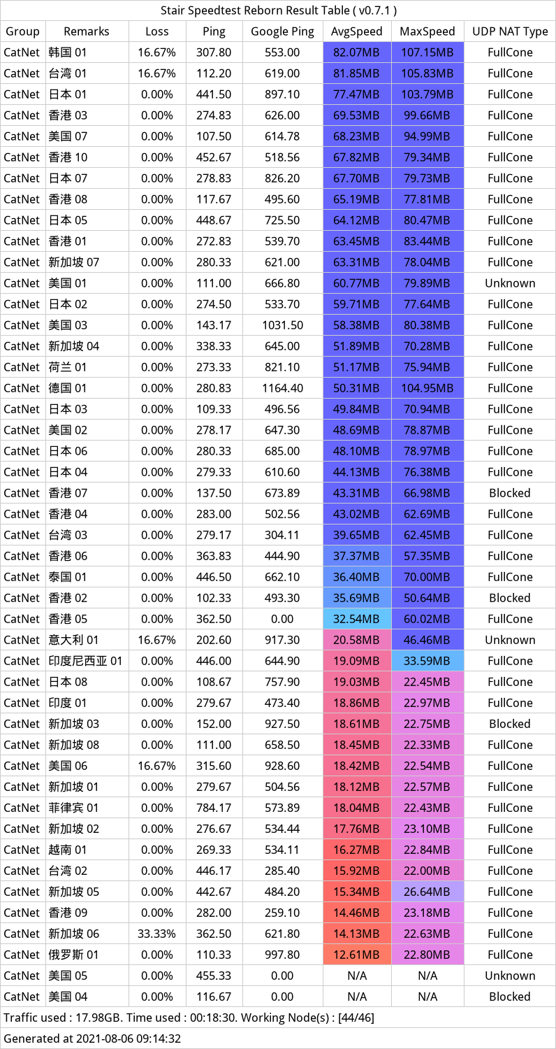 20210806-085537 - CatNet机场.png